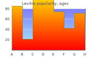 buy levitra 10mg without prescription