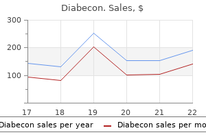 order 60caps diabecon with visa