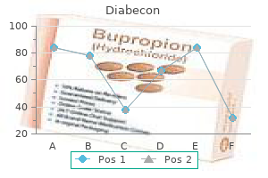 buy diabecon 60 caps with mastercard