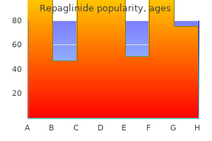 generic repaglinide 1mg with amex