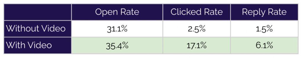 Superside video stats