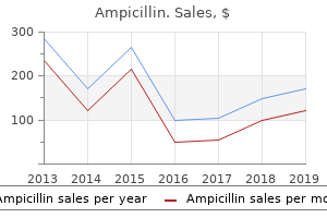 generic 250 mg ampicillin with mastercard