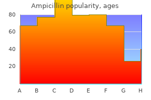 purchase cheap ampicillin