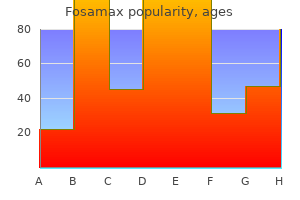 order genuine fosamax line