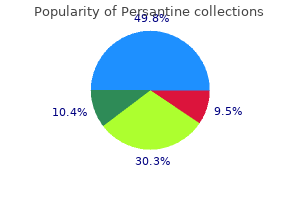 order persantine with paypal