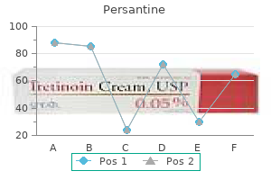 order cheap persantine on-line