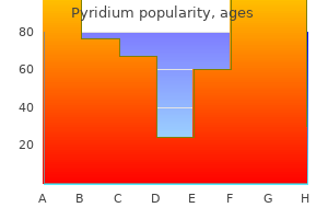 buy pyridium 200 mg fast delivery