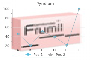 order pyridium 200 mg on-line