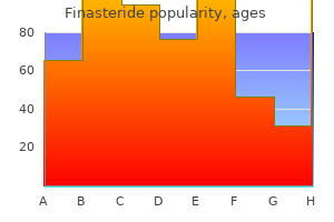 buy finasteride without prescription