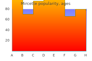 discount mircette 15 mcg on line