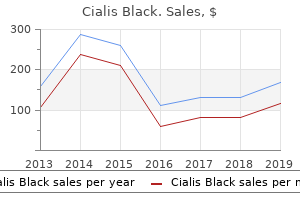 buy cialis black 800mg without a prescription