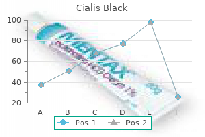 purchase 800 mg cialis black otc