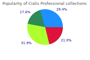 cialis professional 20 mg for sale