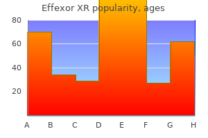 cheap 37.5mg effexor xr otc