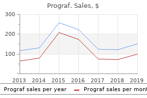 order prograf 5 mg with mastercard