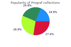 order prograf 1 mg on-line