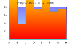 buy generic prograf line