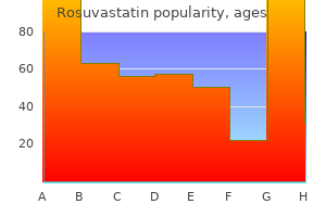 10mg rosuvastatin