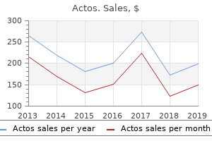 order 15 mg actos fast delivery