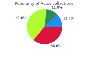 purchase actos mastercard