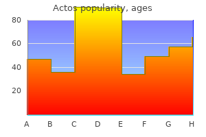 generic actos 30 mg with visa