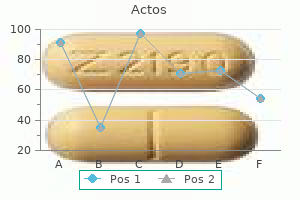 best actos 45mg