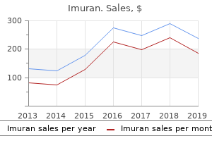 best order for imuran