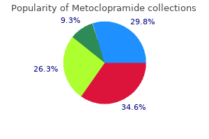 best purchase for metoclopramide