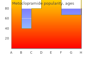 buy cheapest metoclopramide