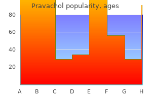 generic pravachol 20 mg