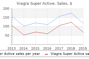 cheap viagra super active 25mg fast delivery