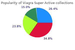 purchase viagra super active from india