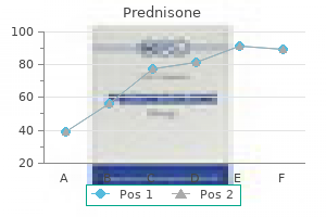 order prednisone 40mg otc