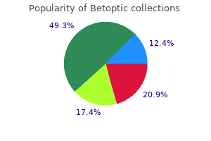 purchase cheap betoptic