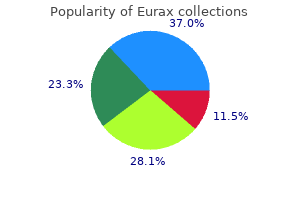 purchase eurax 20 gm with visa