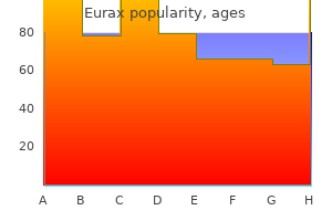 buy discount eurax 20 gm on line