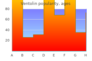 discount ventolin 100mcg with visa