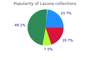 order lasuna toronto