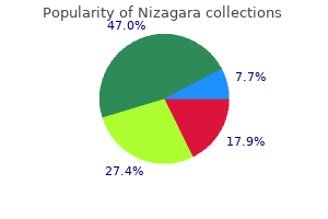 cheap nizagara on line