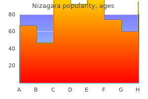 generic nizagara 50 mg otc