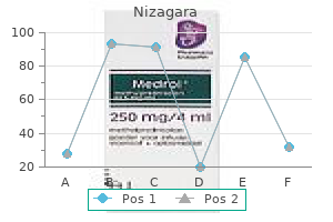 order nizagara with mastercard