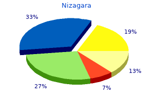 purchase generic nizagara line