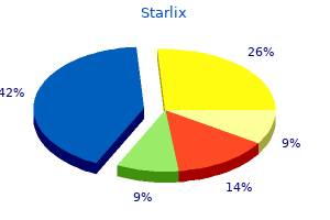 purchase starlix 120mg fast delivery