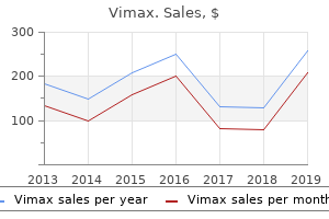 buy vimax cheap online