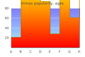 order vimax 30caps otc