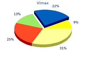 order vimax with american express