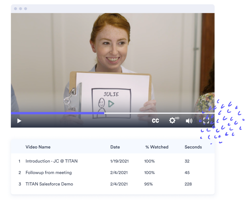 A visualization of Vidyard video analytics showing a video thumbnail with view data as a graph underneath.